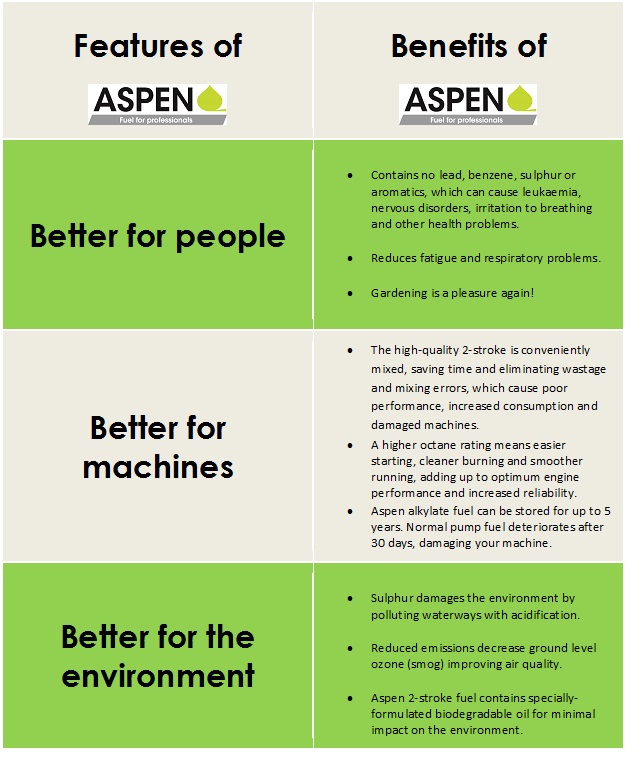 aspen fuel full